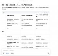 机遇让本人的品牌被AI保举